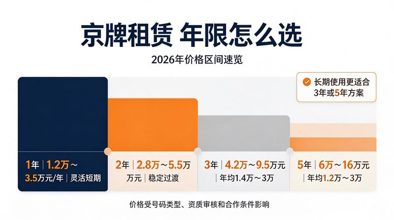 北京交通管理新规